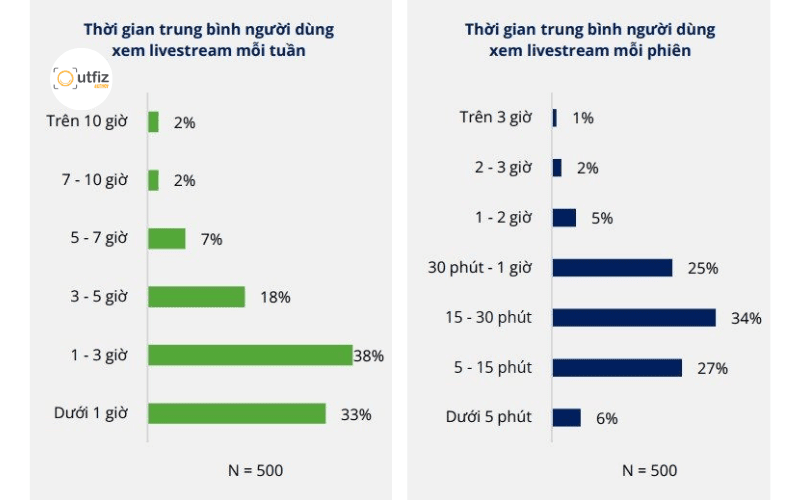 Khám phá ngay 10 các cách marketing hiệu quả dành riêng cho doanh nghiệp vừa và nhỏ. Bí quyết tối ưu ngân sách, tăng trưởng doanh thu bền vững và xây dựng thương hiệu từ Outfiz Agency.
