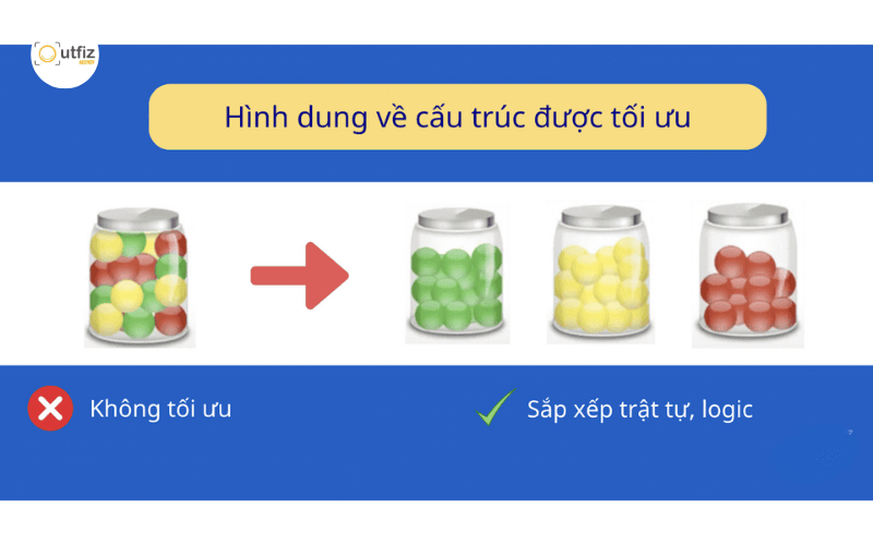 Khám phá cấu trúc website chuẩn SEO tối thượng với mô hình Silo và Topic Cluster. Tối ưu ngay 19 checklist kỹ thuật giúp Googlebot lập chỉ mục nhanh, bứt phá traffic năm 2026!