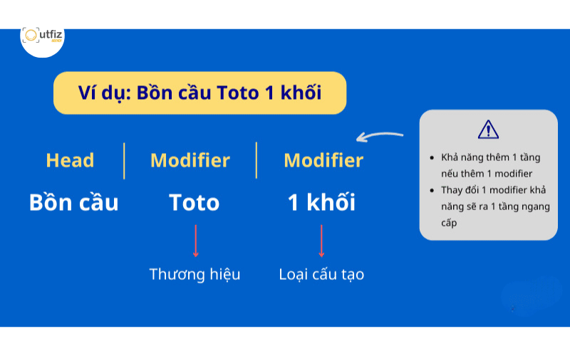 Khám phá cấu trúc website chuẩn SEO tối thượng với mô hình Silo và Topic Cluster. Tối ưu ngay 19 checklist kỹ thuật giúp Googlebot lập chỉ mục nhanh, bứt phá traffic năm 2026!