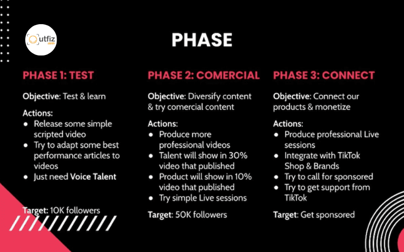 Tải ngay mẫu kế hoạch phát triển kênh TikTok từ Outfiz Agency. Hướng dẫn cách chọn Concept, phân tích đối thủ và công thức video triệu view giúp bứt phá doanh số cho thương hiệu của bạn.