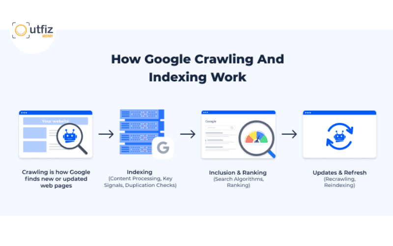 Cách Google sẽ tìm cách hiểu nội dung của trang của bạn.