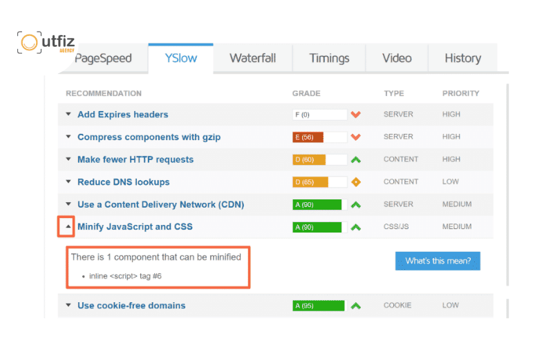 Tốc độ tải trang nhanh giúp bot tiết kiệm crawl budget, đây được xem là cách để Google index nhanh cốt lõi từ hạ tầng mã nguồn.