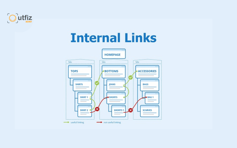 Internal link - Cách để Google index nhanh thông qua việc điều hướng dòng chảy sức mạnh nội bộ.