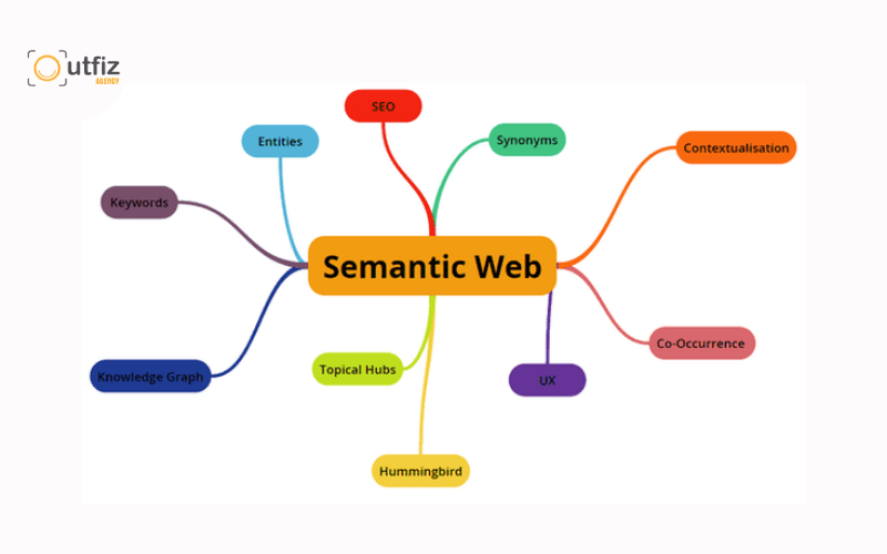Semantic Web - mạng lưới kết nối các yếu tố tạo nên thông tin trên WWW 
