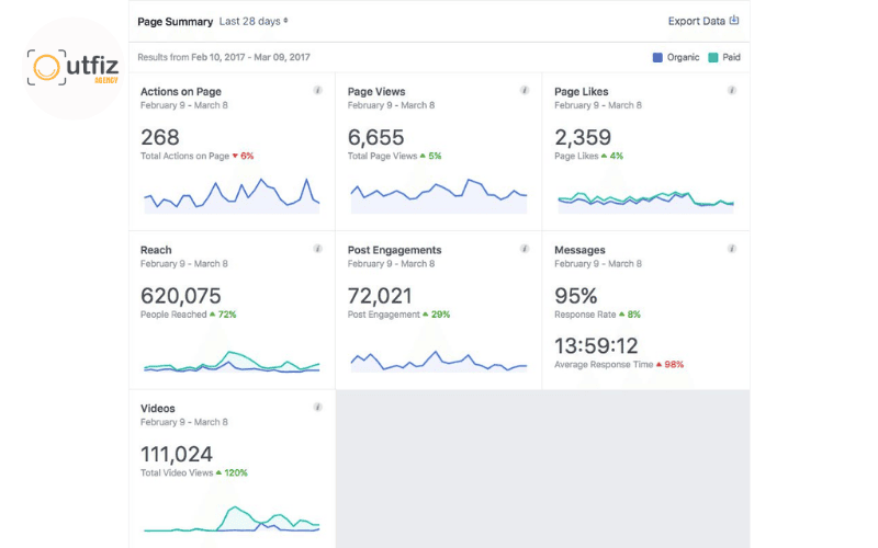 Chi phí chạy quảng cáo Facebook Ads là bao nhiêu? 