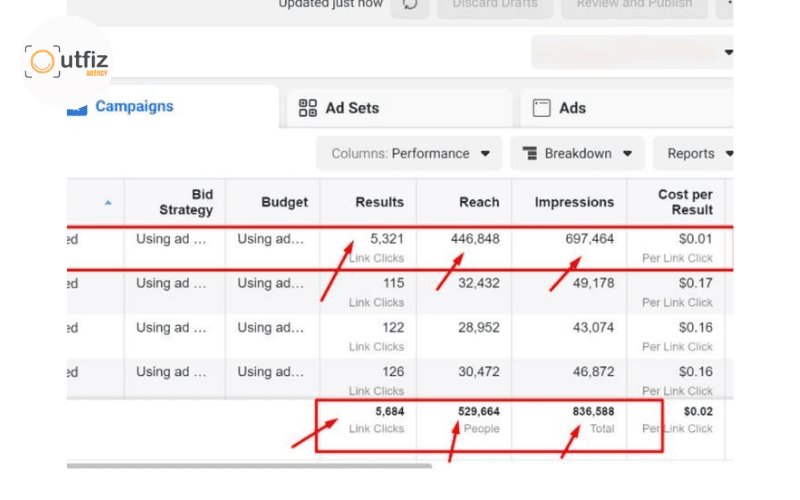 Các câu hỏi thường gặp về chi phí chạy quảng cáo Facebook Ads 