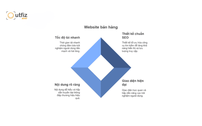 Tiếp cận hàng triệu khách hàng tiềm năng trên Google mỗi ngày 
