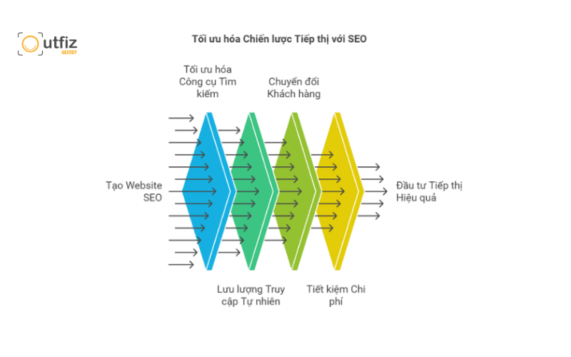 Khẳng định vị thế thương hiệu và xây dựng niềm tin tuyệt đối với đối tác 