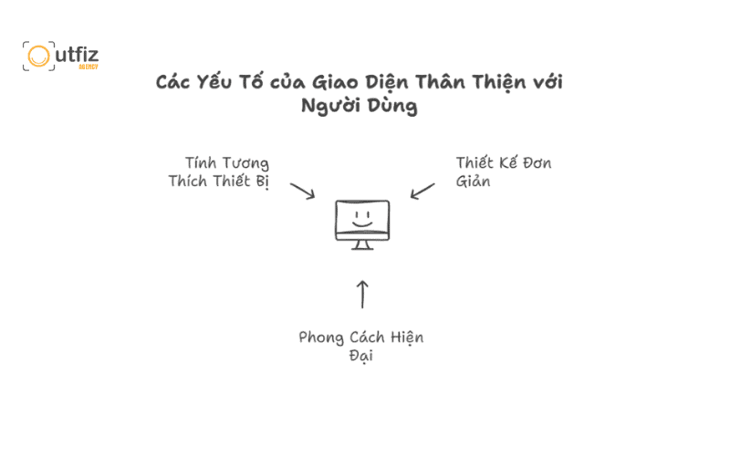 Giao diện Responsive độc bản, tương thích hoàn hảo mọi thiết bị 