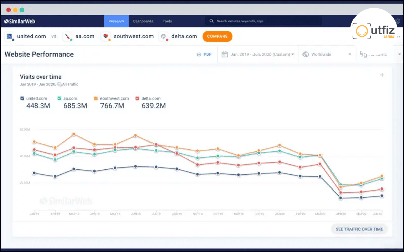 Similarweb.com kiểm tra lượng truy cập website 