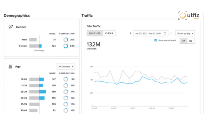 Kiểm tra lượt truy cập website với Quantcast 