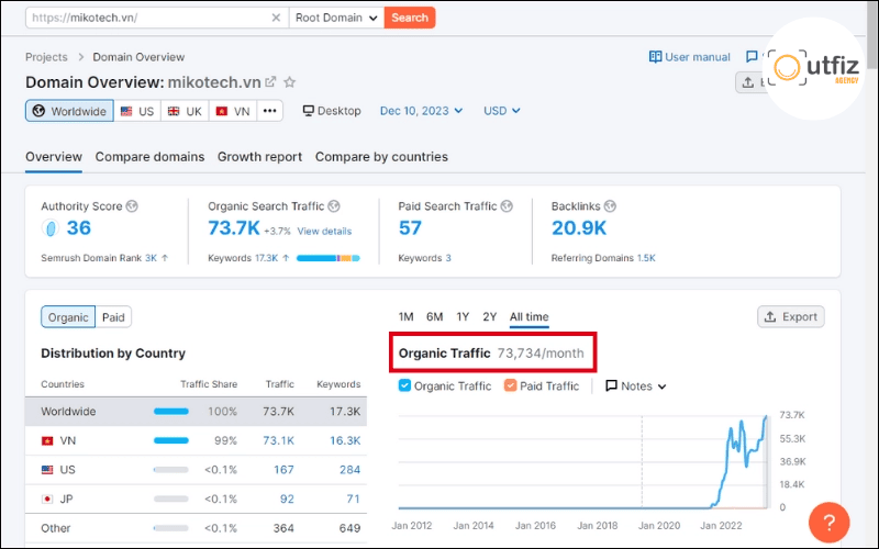 StatCounter kiểm tra lượt truy cập website hiệu quả 