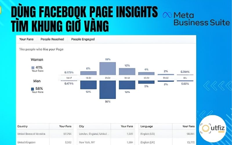Tối ưu khung giờ đăng bằng dữ liệu