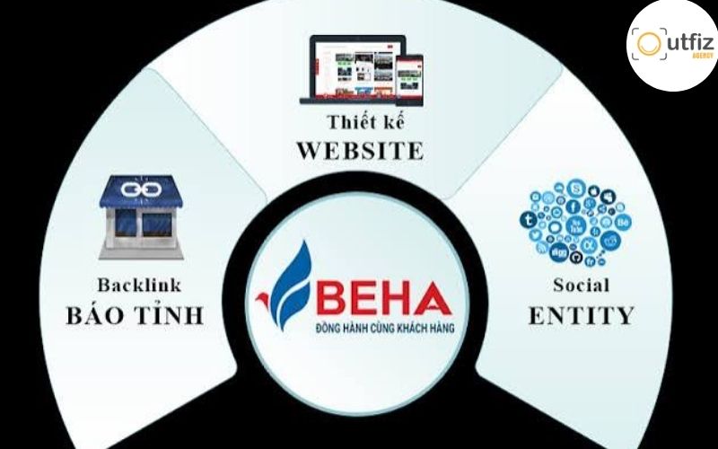 BEHA - Top các công ty thiết kế website uy tín tại Đà Nẵng