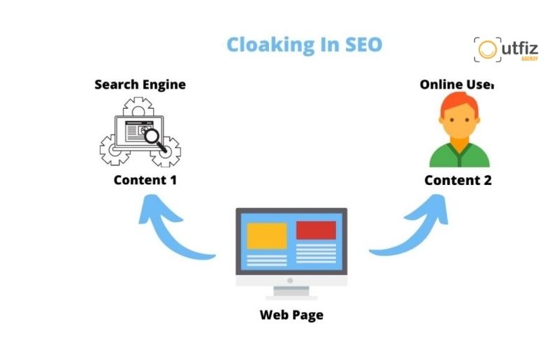 Nội dung trên trang thực tế khác biệt so với Google Cache