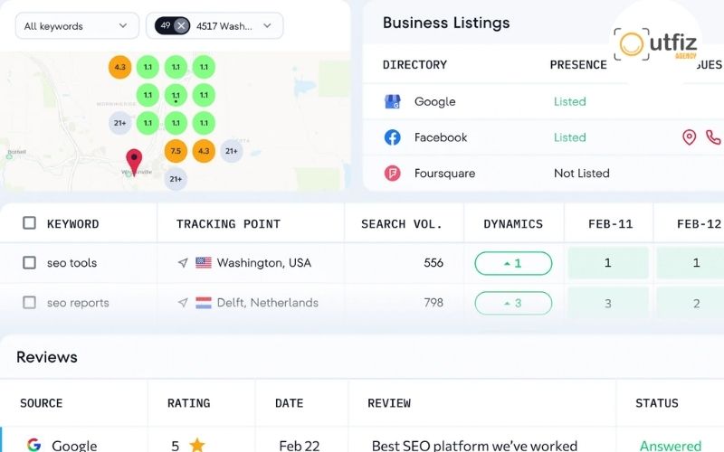 SE Ranking – Công cụ theo dõi thứ hạng từ khóa và hiệu suất SEO