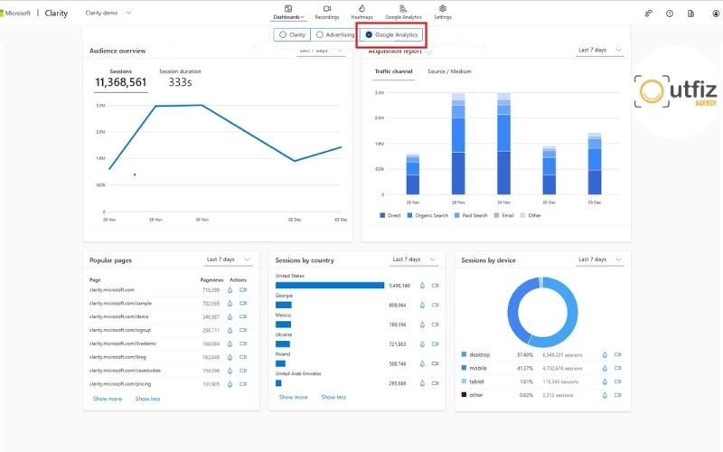 Google Analytics – Công cụ đánh giá website qua lưu lượng và hành vi người dùng