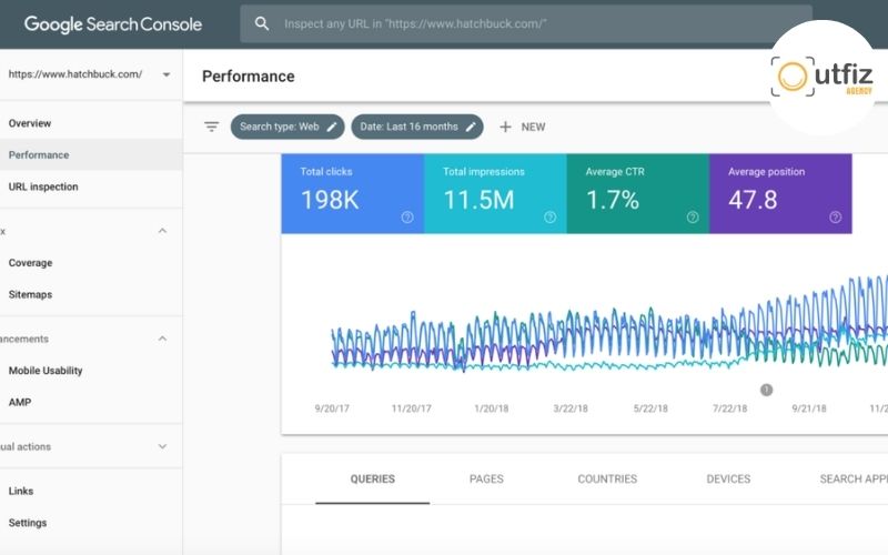 Google Search Console – Công cụ kiểm tra hiệu suất tìm kiếm và từ khóa Google