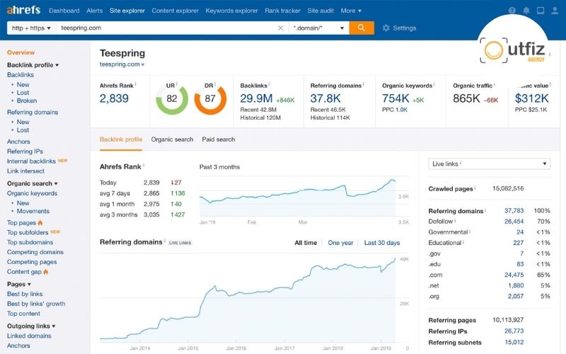 Ahrefs – Công cụ đánh giá website chuyên sâu về backlink và đối thủ SEO