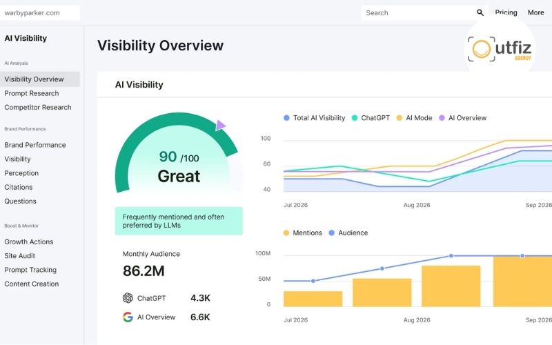 SEMrush – Công cụ phân tích traffic toàn diện và chiến lược SEO