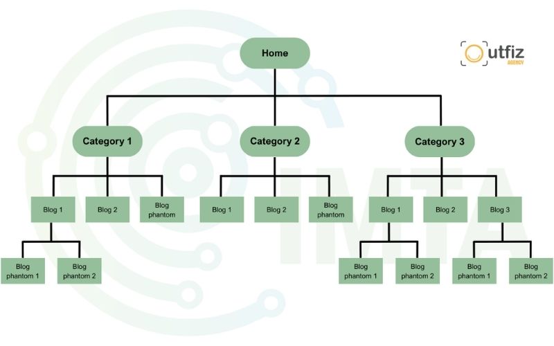 Xây dựng cấu trúc Website dễ thu thập dữ liệu