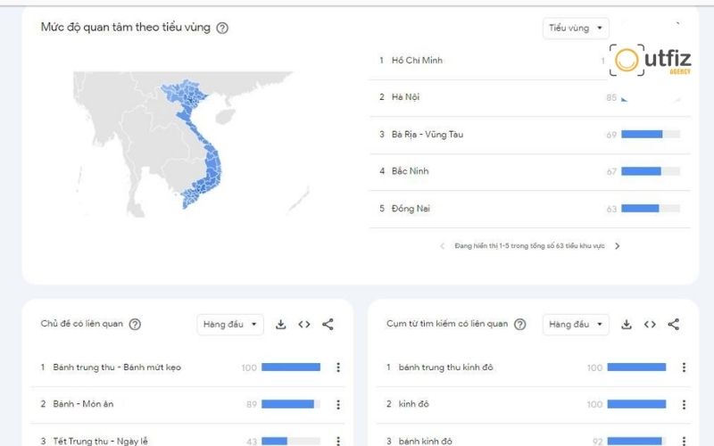 Cách sử dụng Google Trends hiệu quả cho SEO