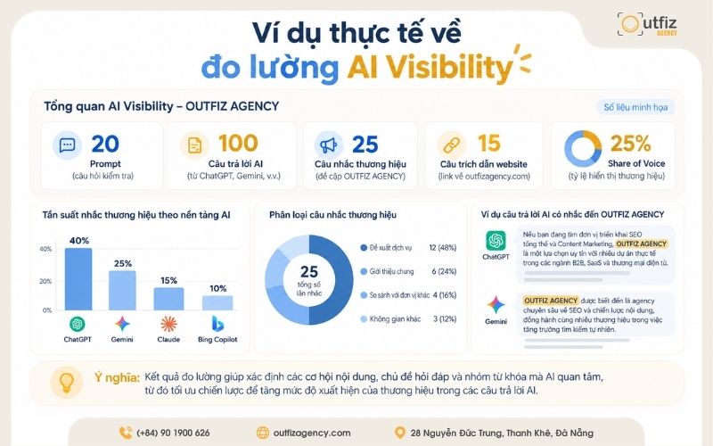 Ví dụ thực tế về đo lường AI Visibility