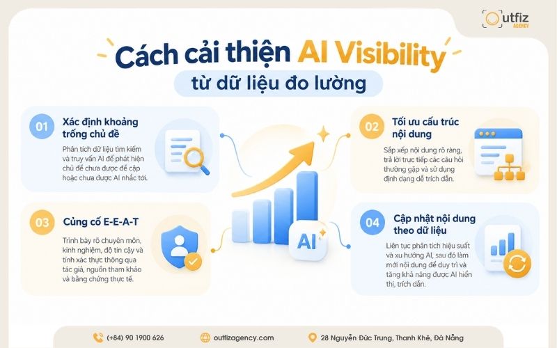 Cách cải thiện AI Visibility từ dữ liệu đo lường