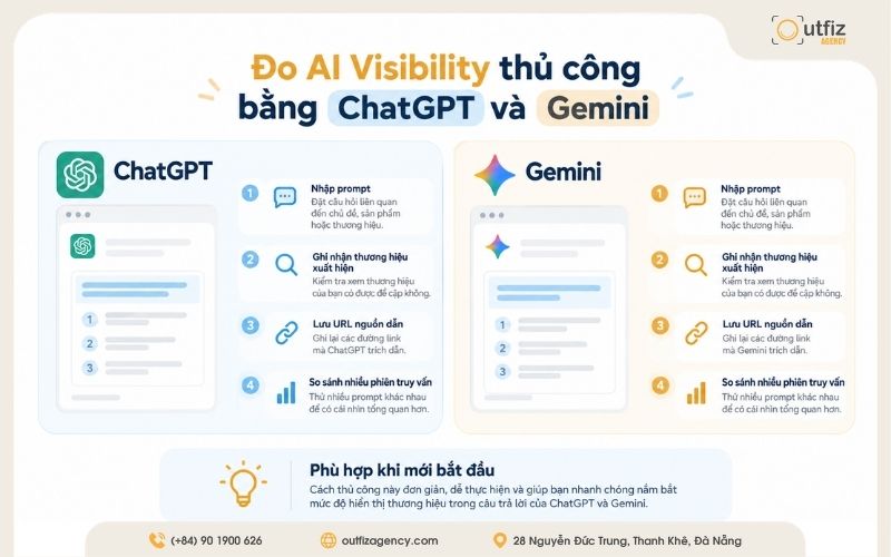 Đo AI Visibility thủ công bằng ChatGPT và Gemini