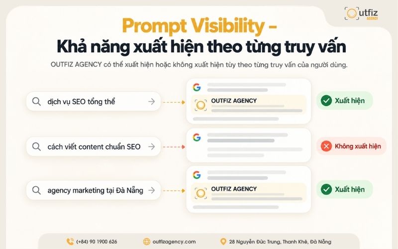 Prompt Visibility - Khả năng xuất hiện theo từng truy vấn