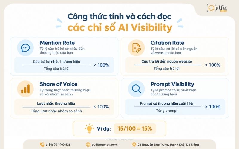 Công thức tính và cách đọc các chỉ số đo lường AI Visibility