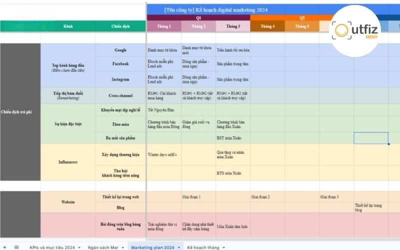 Mẫu kế hoạch Digital Marketing bằng Excel