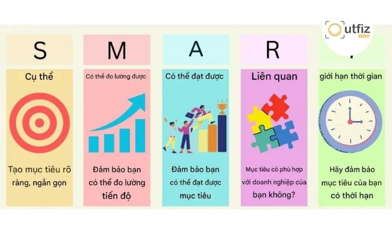 Thiết lập mục tiêu Marketing theo SMART