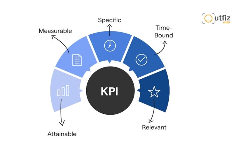 Bước 3: Xác định mục tiêu Marketing và chỉ số KPI cụ thể