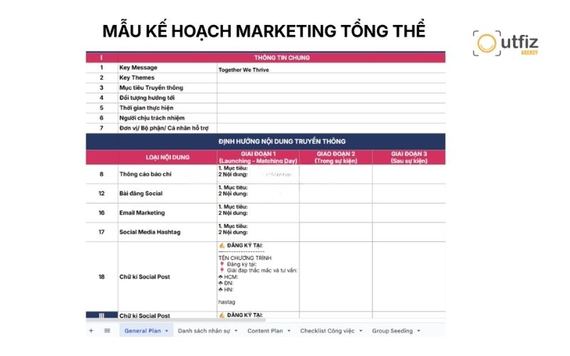 Mẫu kế hoạch Marketing tổng thể cho doanh nghiệp
