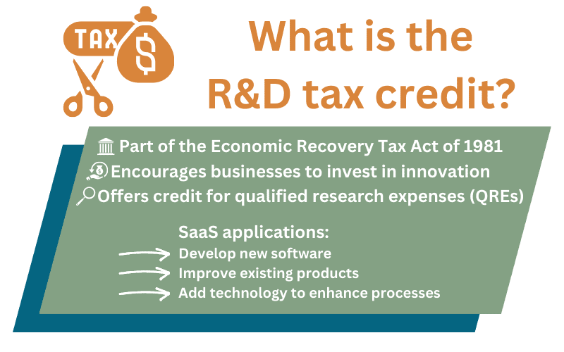 graphic that says what is the R&D tax credit, part of the economic recovery act, encourages businesses to invest in innovation, and offers credits for QREs