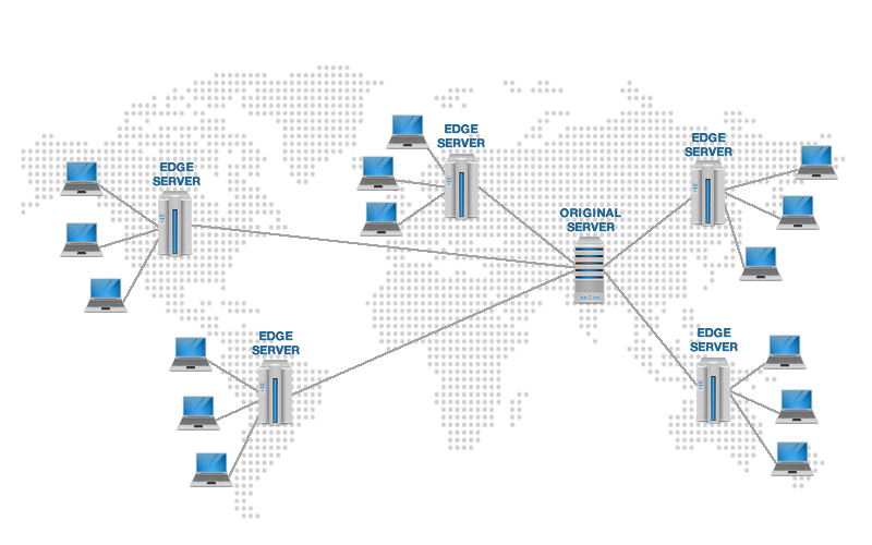 site mais rapido com cdn