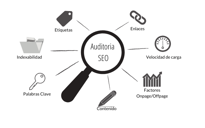 auditoria seo