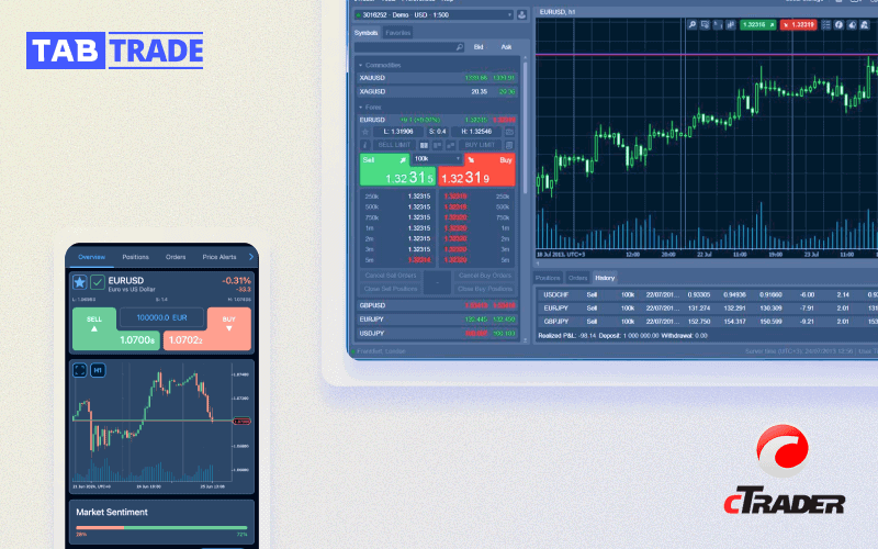 cTrader Platform