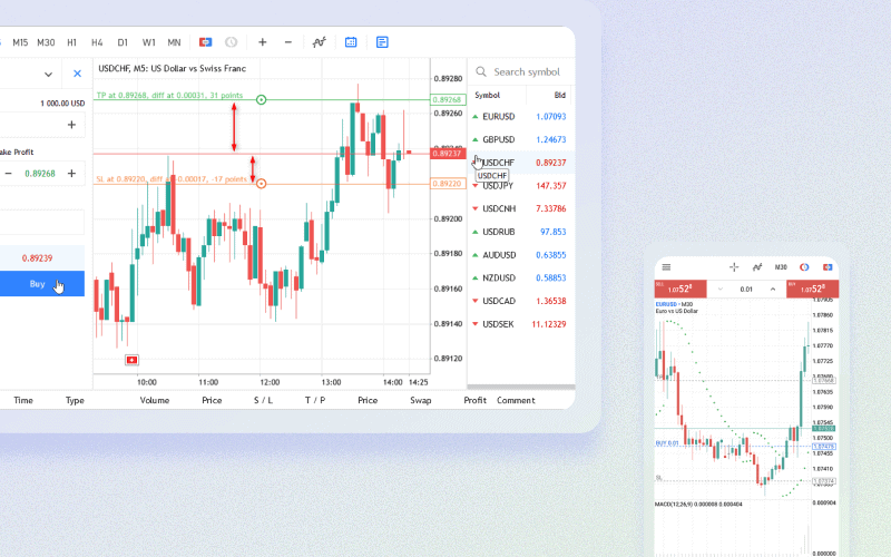 Advanced forex trading platform with real-time charts and analysis on TABTRADE.