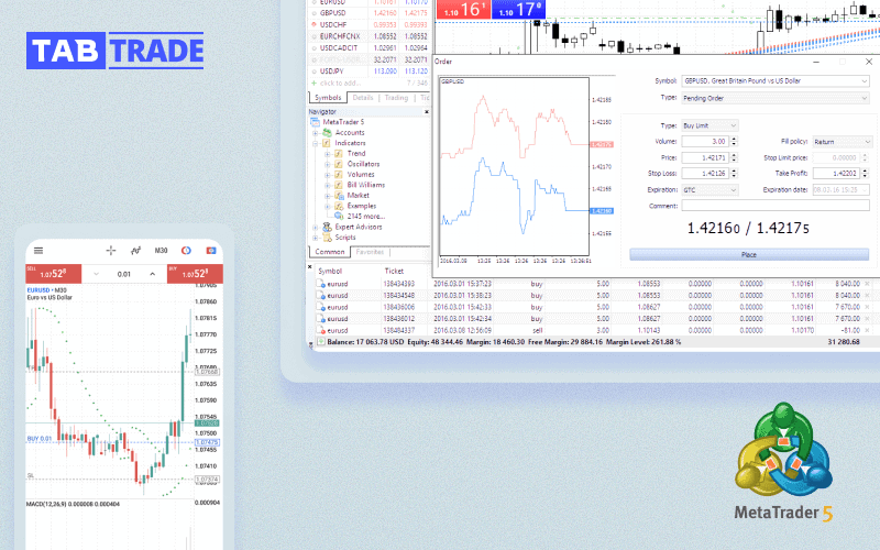 Advanced forex trading platform with real-time charts and order management | TABTRADE.