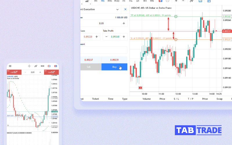 Advanced forex trading platform screenshot with real-time charts and order execution | TabTrade trading interface.