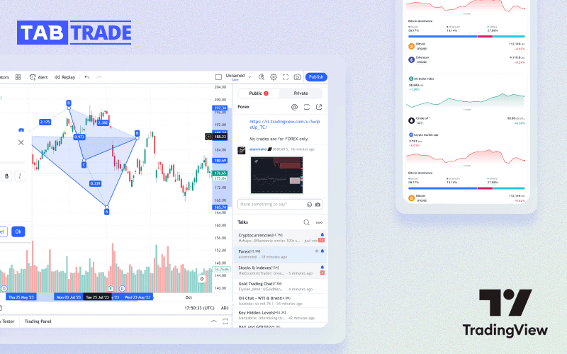 1. Advanced forex and stock trading platform with chart analysis and real-time market data.