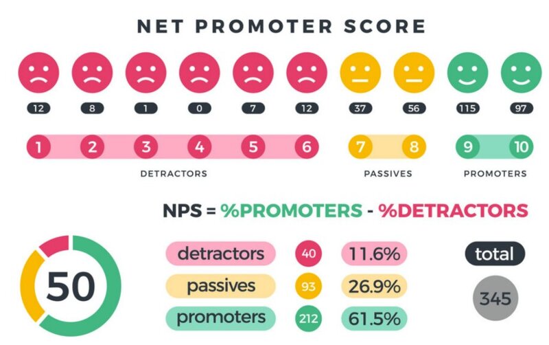 NPS