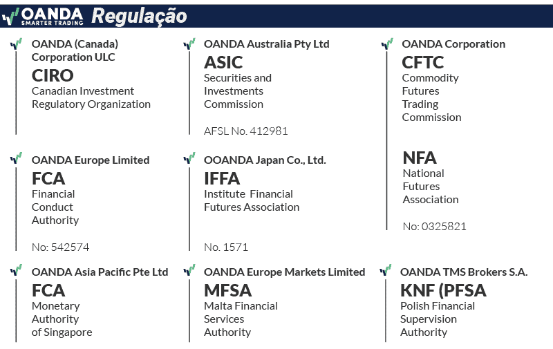 oanda regulations brazil