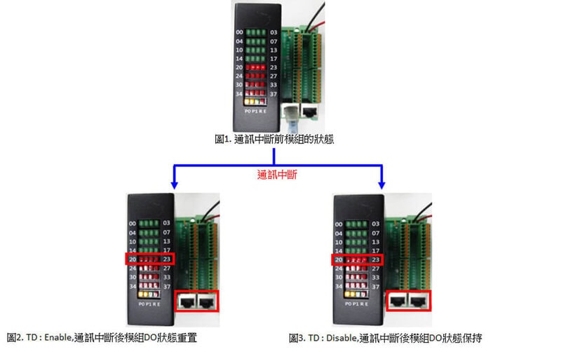 DIO模組中的TD是什麼主要的功用是做什麼