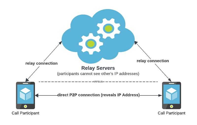 Why-Hide-Your-IP-Address