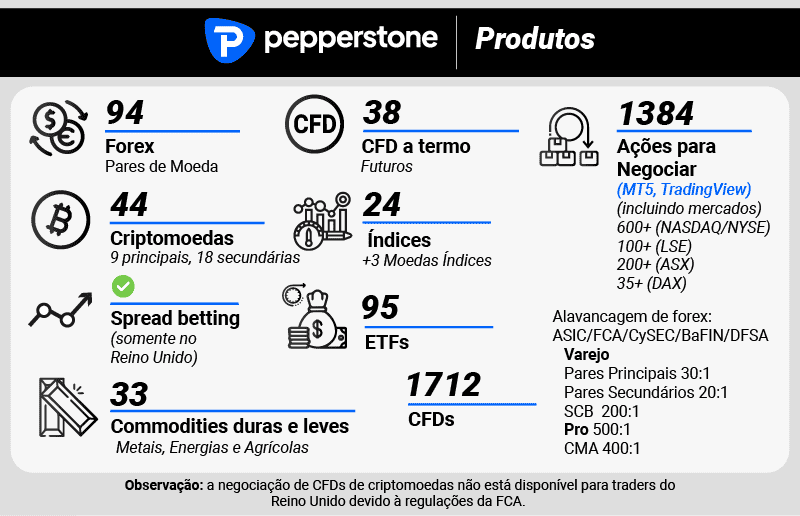 pepperstone produtos