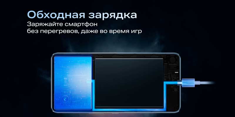 Обходная зарядка позволяет направить питание напрямую на устройство, минуя батарею. Обходная зарядка позволяет направить питание напрямую на устройство, минуя батарею.