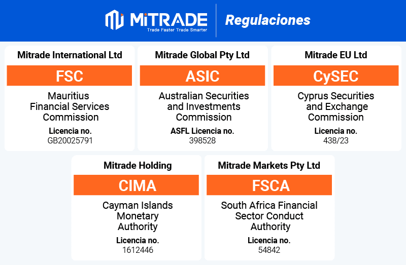 mitrade regulaciones latam